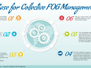 A Case for Collective FOG Management