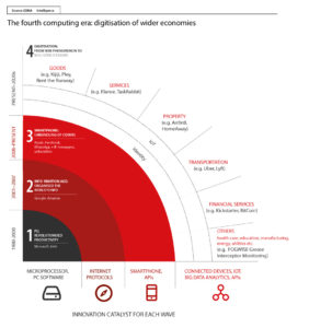 The Mobile Economy 2016 report by GSMA